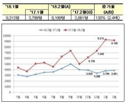 2월 새로 등록된 세종시내 임대주택 159채