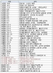 세종시내 36곳에 불법주정차 단속CCTV 설치