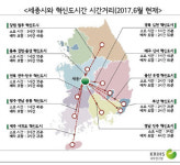 균형발전 양대 축인 '세종과 10개 혁신도시' 힘 모은다