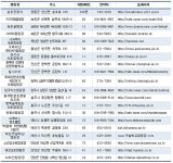 여름 휴가 충북 캠핑장으로 떠나요