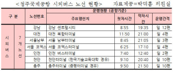 청주공항 시외버스 노선 확대해야