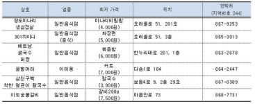 물가 비싼 세종 신도시에도 이렇게 싼 음식점이…