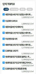 세종시내서 3.3㎡당  매매가 비싼 10개 아파트는 어디?