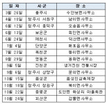 찾아가는 부동산 종합정보 서비스