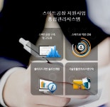 세종지역 기업 스마트 공장 도입 본격 지원한다