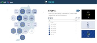 전국 최고 부자도시로 떠오르는 세종시