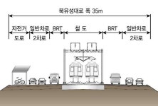 세종 지하철 시대 과연 열릴 수 있을까