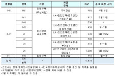 올해 세종시 아파트 분양 5월 9일 시작된다