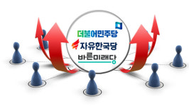패스트트랙에 요동치는 충북 정가