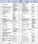 13일 세종시 첫 여성일자리 박람회서 96명 채용