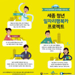 세종시 청년 근로자 대상 승용차 빌려주기 찬·반 논란