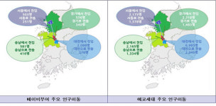 세종시는 전국 최고의 '에코세대(28~41세)' 도시