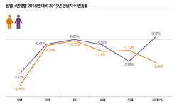 2년 연속 한국 최고 행복도시로 자리매김한 세종시