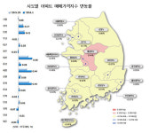 아파트 시장 세종·대전·충북 중심  재편