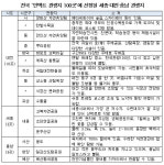 코로나 시대에 세종서 뜨는  언택트 관광지 어디?
