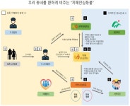 충북광역치매센터, 치매환자 실종예방 위한 치매안심등불 켠다