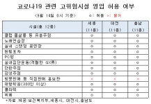 대전·세종 술집과 노래방, 14일부터 다시 영업한다