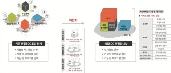 세종 조치원읍 복컴 시설 더 충실해진다