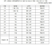 음성 AI 방역대 내 농장 55곳 이상무