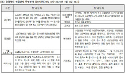 24일부터 식당서 5명 이상 모임 금지