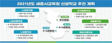 올해 세종서 문 여는 학교, 10년만에 가장 적다