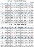 세종에 '재산세 폭탄'…아파트 공시가 71%↑