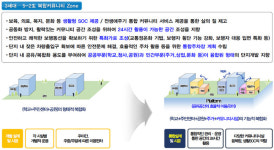 세종시 5-2생활권 학교·공원·복컴 수준 ↑