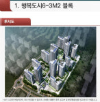 LH, 세종 신도시에서 7월 이후 아파트 995채 분양한다