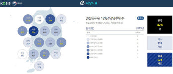 시민 곁으로 다가오는 세종시 풀뿌리 경찰