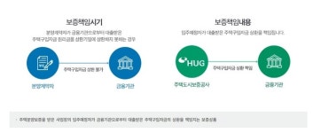 주택 구입 자금 보증 상품, 지역 농협·신협서도 이용