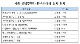 세종 신도시 8곳서 26일부터 CCTV로 불법주정차 단속