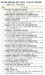 세종 스마트시티 이미 시민 곁에 다가와 있다