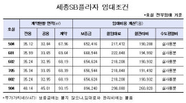 세종SB플라자 6개 사무실 임대