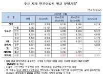LH 브랜드 아파트 안단테 세종에선 처음 나왔다