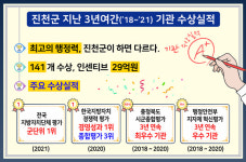 진천군, 민선7기 3년간 141개 기관수상