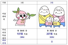 마을 캐릭터  만든 세종시 소담동