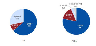 청주오송역 명칭 변경 찬성 여론…시 추진 탄력