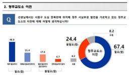 청주 서원 주민 67.4% 청주교도소 이전 필요