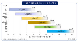 음성군, 주택공급 등 정주여건 개선 박차
