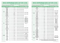 음성군 평생학습관, 하반기 정기강좌 수강생 모집