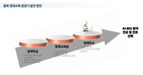 AI 바이오 핵심인재 양성… 충북 영재교육 중장기 발전 방안 마련