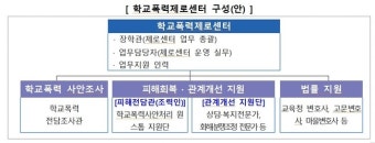 학교폭력 조사 교사 아닌  전담 조사관이 맡는다