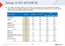 메디톡스, 1분기 매출 546억원 달성