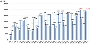 역세권 노선 1003번, 개통 2달 만에 이용객 10만 명 돌파
