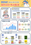 2024년 제천시민 독서통계 발표