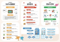 단양군, 건강한 한 끼 프로젝트 추진