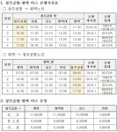 평택·안성에서 청주공항까지 한 번에… 시외버스 노선 신설