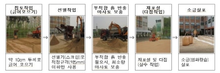 운동장부분정비공업사 | 세종시교육청, 기능 저하 마사토 운동장 정비