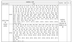 보은 제3산단 보상계획 공고…주민들 행정소송 대응