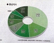 안희정 대세론 벌써 흔들? 가상대결 밀려